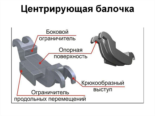 Балочка центрирующая 106.00.011-2