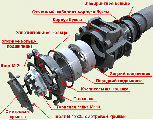 Куплю Буксовый узел в сборе б/у